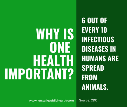 Why is one health important? 6 out of every 10 infectious diseases in humans are spread from animals. Source: CDC. www.letstalkpublichealth.com